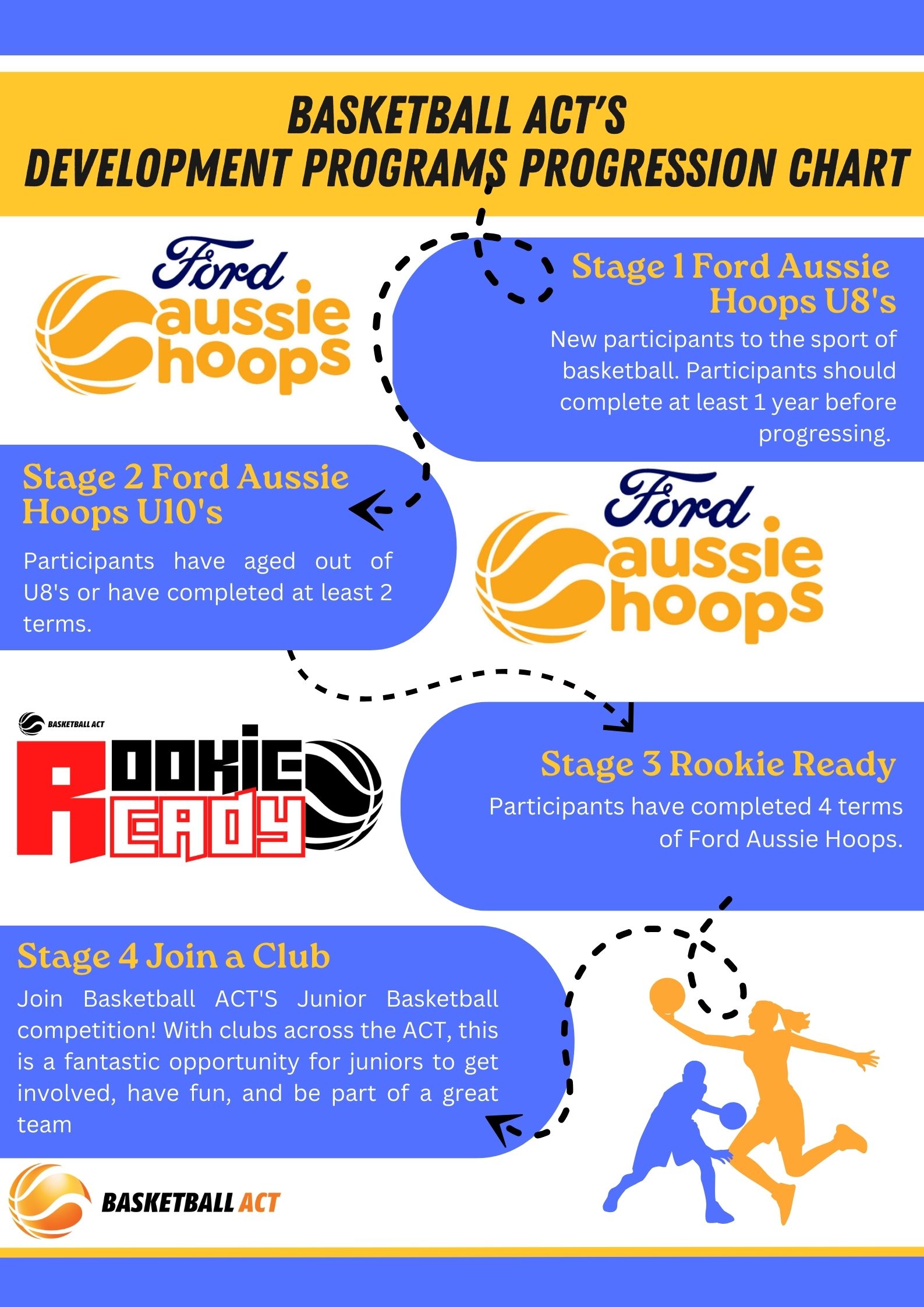 Poster: Term 4 Registrations now open !